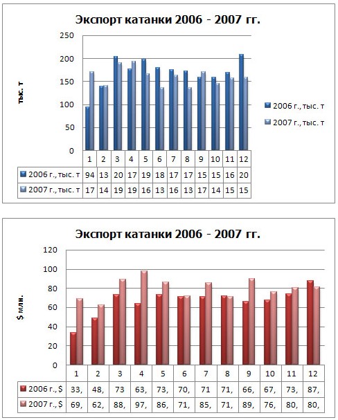 Торговля металлопродукцией-2007: металлурги заговорили по-арабски. 