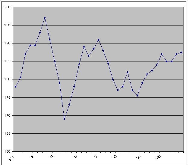 Железная устойчивость. 