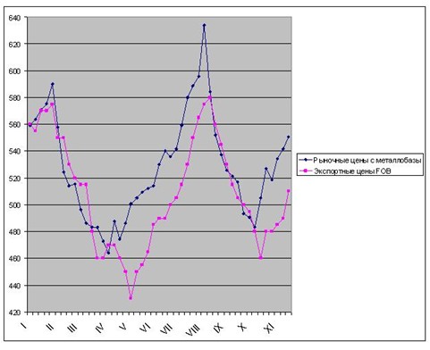 Растет новый пузырь. 