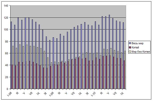 Парадоксы сентября. 