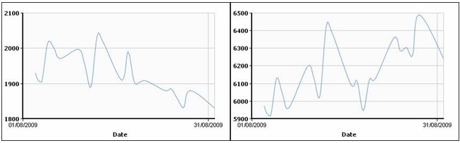 Мировой цветмет в августе: рынок растет на прогнозах. 