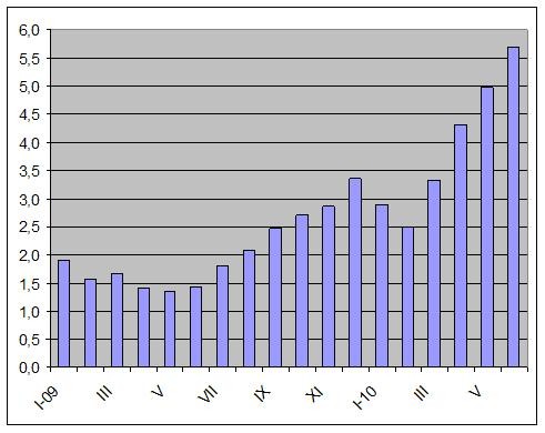Ограниченный рынок. 