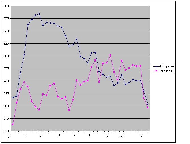 И не было бы счастья…. 
