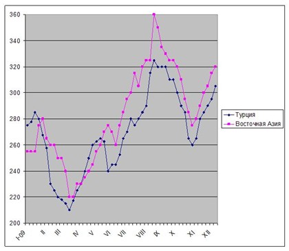 Лом дешевым не будет. 
