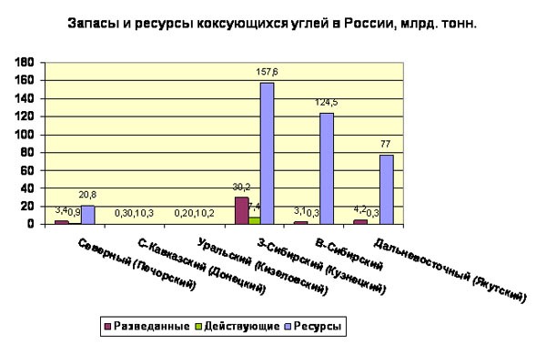 Горячий уголь для металлургов. 