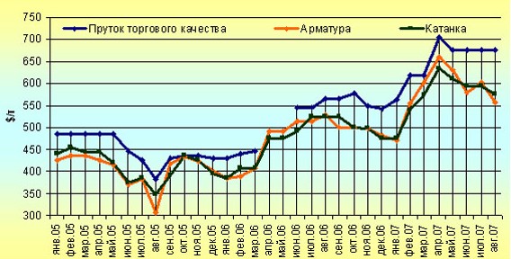 Догнать и перегнать! 