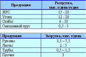 Догнать и перегнать! 