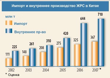 Китайские сталепроизводители ожидают стабильных цен на ЖРС в 2008 г.
