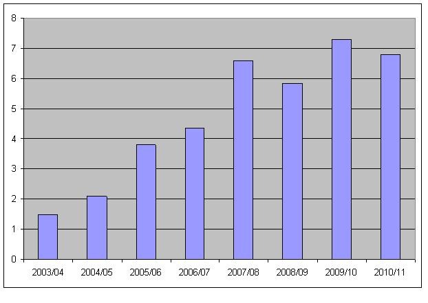 Другая Индия. 