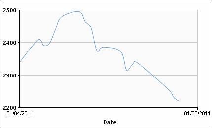 Мировой цветмет в апреле: прогнозы распугали инвесторов. 