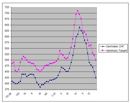 Нисходящая спираль. 
