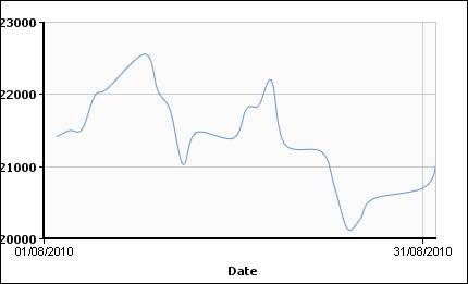 Цветмет в августе: стабильная нестабильность. 
