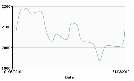 Цветмет в августе: стабильная нестабильность. 