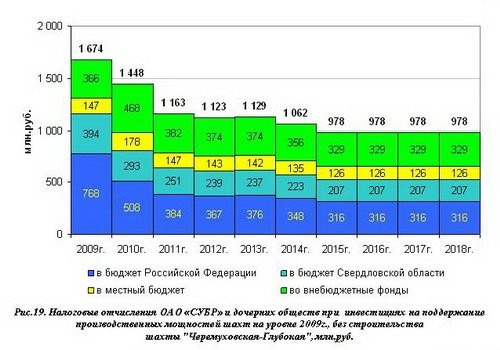 СУБР пытается уйти от уплаты налогов. 
