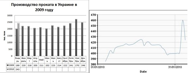 Сортовой прокат: строители отморозились. 