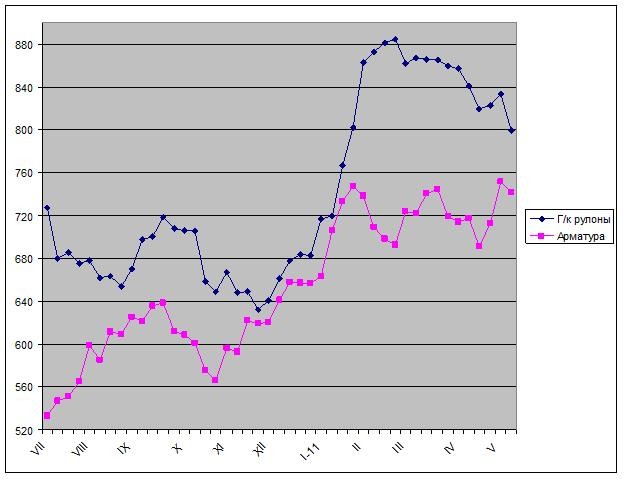 Евростабилизация. 