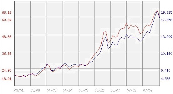 Динамика цен на серебро в Японии за последние 5 лет. 