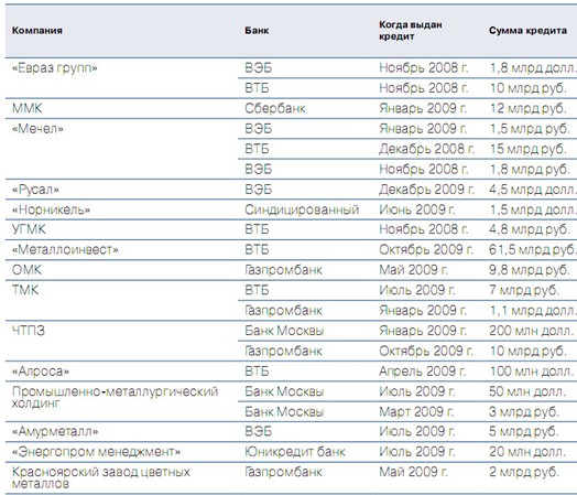 Минпромторг: металлургическая промышленность.