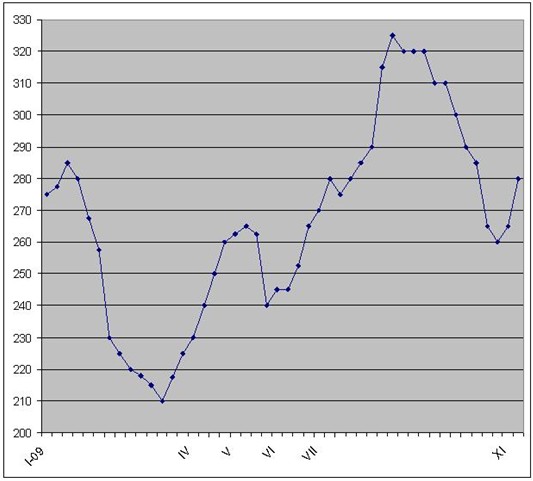 Металлолом снова в цене. 