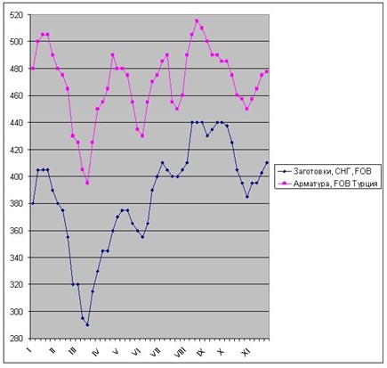 Момент слабости. 