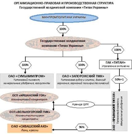 Вертикали и горизонтали украинского титана. 
