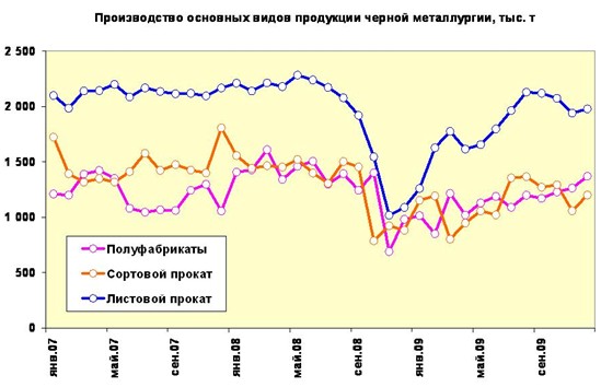 Плюсы и минусы прошедшего года. 