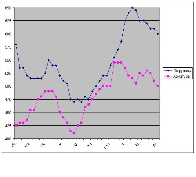 Непреодолимая сила обстоятельств. 