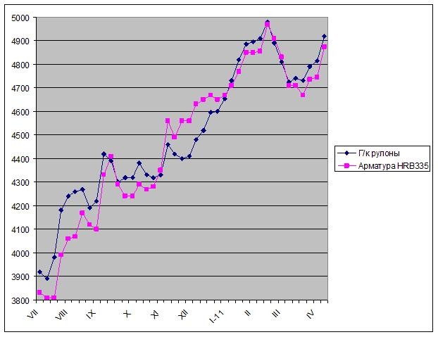 Китай приходит в движение. 