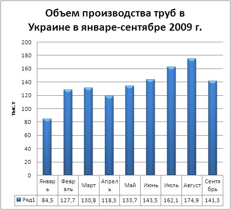 Рынок труб испугался цен. 